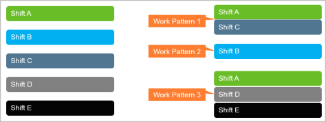 Anatomy of a work pattern